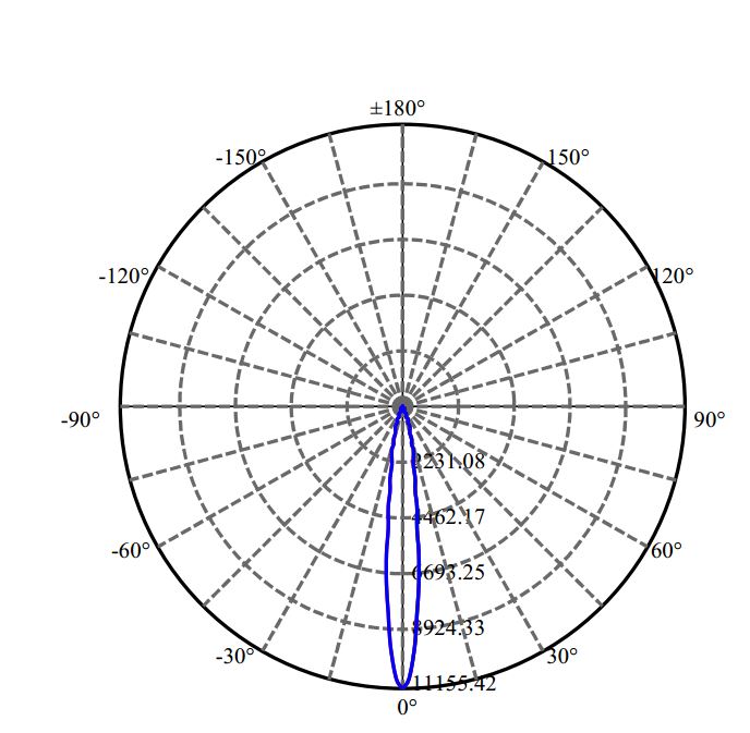 Nata Lighting Company Limited - Evenly Light Shape